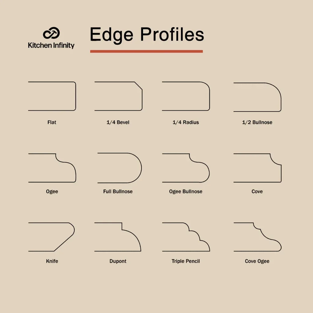 Edge-Profiles-Chart