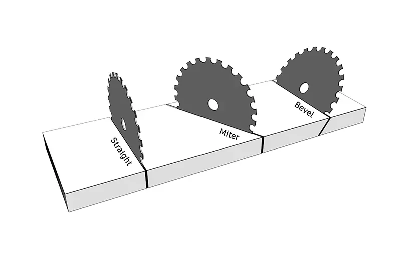 miter cuts vs bevel cutsvs straight cuts 